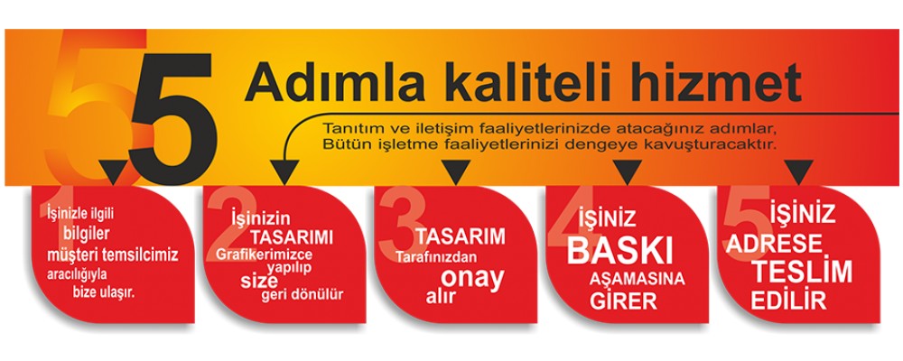 Gaziosmanpaşa Tabela, 0542 224 74 74
